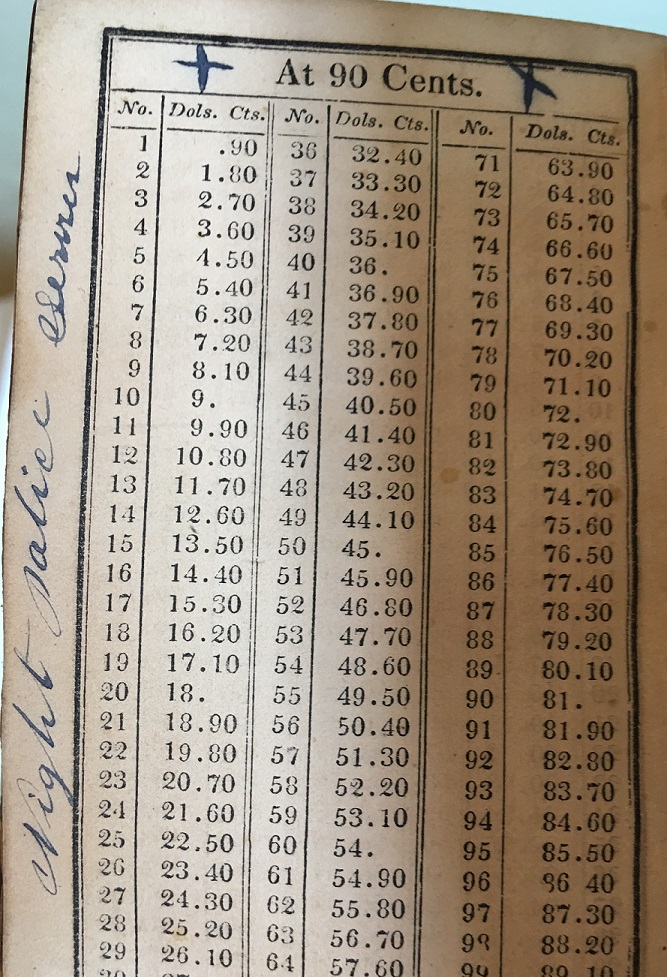 The Ready Reckoner owned by James McLaughlin and Frederick Ross night police adult